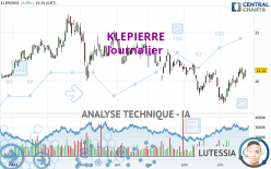 KLEPIERRE - Journalier