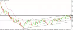 USD/CAD - Daily