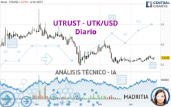 UTRUST - UTK/USD - Diario