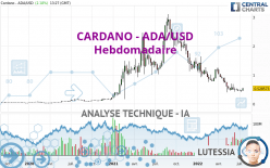 CARDANO - ADA/USD - Settimanale