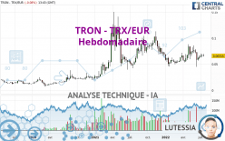 TRON - TRX/EUR - Hebdomadaire