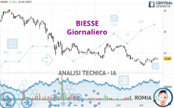 BIESSE - Giornaliero