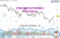 STMICROELECTRONICS - Giornaliero