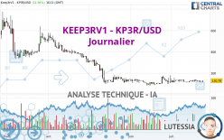 KEEP3RV1 - KP3R/USD - Journalier