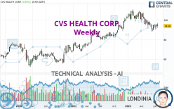 CVS HEALTH CORP. - Weekly
