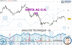 VARTA AG O.N. - 1H