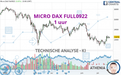 MICRO DAX FULL0623 - 1H