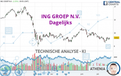 ING GROEP N.V. - Dagelijks