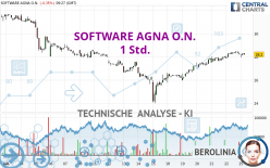 SOFTWARE AGNA O.N. - 1H