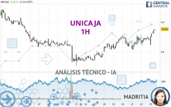 UNICAJA - 1H