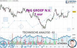 ING GROEP N.V. - 1H