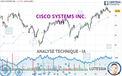 CISCO SYSTEMS INC. - 1H