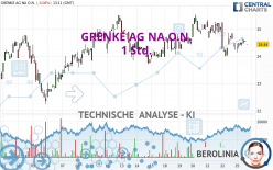 GRENKE AG NA O.N. - 1 Std.