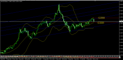 USD/CAD - Weekly