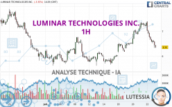 LUMINAR TECHNOLOGIES INC. - 1H