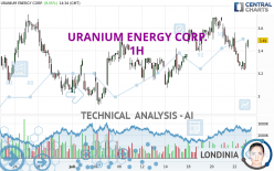 URANIUM ENERGY CORP. - 1H