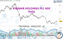 RYANAIR HOLDINGS PLC ADS - Dagelijks