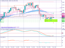 FTSE MIB40 INDEX - Mensuel