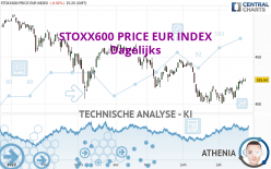 STOXX600 PRICE EUR INDEX - Dagelijks