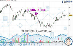 EQUINIX INC. - 1H