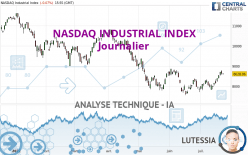 NASDAQ INDUSTRIAL INDEX - Journalier