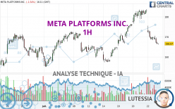 META PLATFORMS INC. - 1 Std.