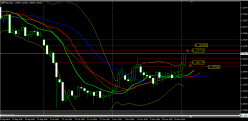 GBP/USD - Dagelijks