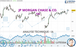 JP MORGAN CHASE & CO. - 1H