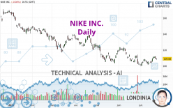 NIKE INC. - Daily