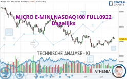 MICRO E-MINI NASDAQ100 FULL0323 - Dagelijks