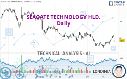 SEAGATE TECHNOLOGY HLD. - Daily