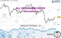 ALL ORDINARIES INDEX - Giornaliero