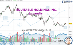 EQUITABLE HOLDINGS INC. - Journalier