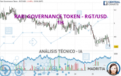 RARI GOVERNANCE TOKEN - RGT/USD - 1H