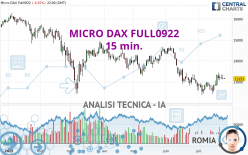 MICRO DAX FULL0922 - 15 min.