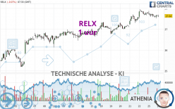 RELX - 1H