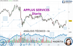 APPLUS SERVICES - Täglich