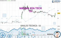 MAUNA KEA TECH - 1H