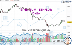 ETHEREUM - ETH/EUR - Dagelijks