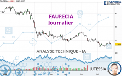 FAURECIA - Journalier