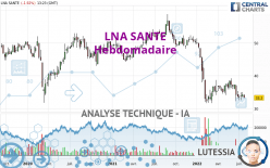 LNA SANTE - Wekelijks