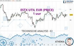 ESTX UTIL EUR (PRICE) - 1 uur