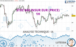 STXE 600 INSUR EUR (PRICE) - 1H