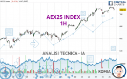 AEX25 INDEX - 1H