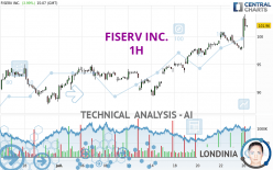 FISERV INC. - 1H