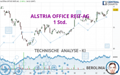 ALSTRIA OFFICE REIT-AG - 1 Std.