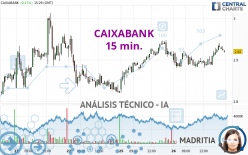 CAIXABANK - 15 min.