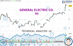 GE AEROSPACE - 1H