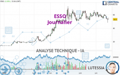 ESSO - Täglich