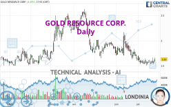 GOLD RESOURCE CORP. - Daily